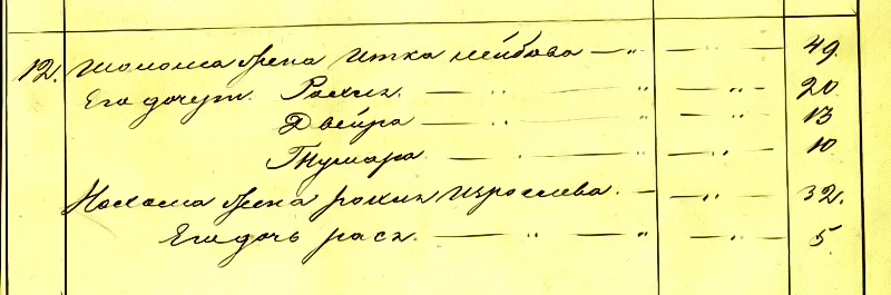 Выписка из переписи 1850 года по городу Суражу. Семья Шолома Израилева Лабковского (продолжение)