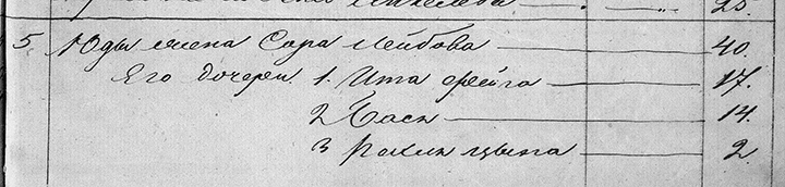 Семья Юды Лабковского. Ревизская сказка за 1850 г. Семья Юды Лабковского. Ревизская сказка за 1850 г.